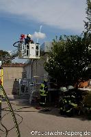 B3 - Brand in Gebäude